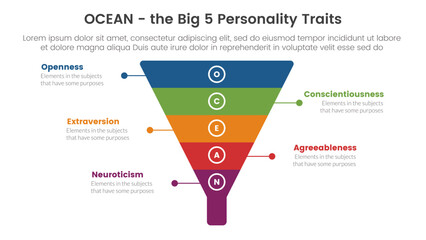 ocean big five personality traits infographic 5 point stage template with funnel pyramid shape concept for slide presentation - obrazy, fototapety, plakaty
