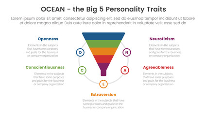 ocean big five personality traits infographic 5 point stage template with funnel shape on circle concept for slide presentation - obrazy, fototapety, plakaty