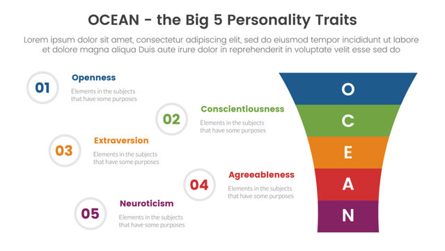 ocean big five personality traits infographic 5 point stage template with funnel shrink v shape concept for slide presentation