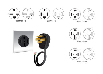 NEMA connector system with naming. NEMA connectors are power plugs and receptacles used for AC mains electricity.