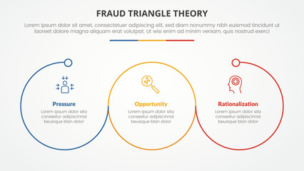 fraud triangle theory template infographic concept for slide presentation with big circle outline style 3 point list with flat style