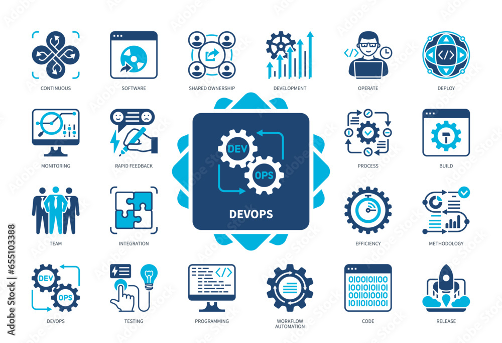 Wall mural devops icon set. rapid feedback, code, operate, testing, release, deploy, workflow automation, share