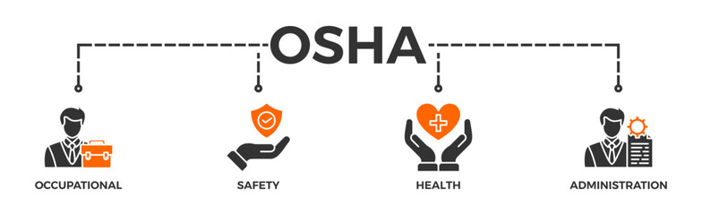 OSHA banner web icon vector illustration concept for occupational safety and health administration with an icon of worker, protection, healthcare, and procedure