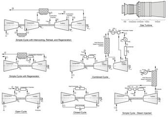 Gas turbine and Brayton cycle arrangements - obrazy, fototapety, plakaty
