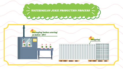 Vector Watermelon juice production process steps shipping packaging