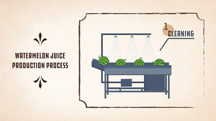 Vector Watermelon juice production process steps cleaning