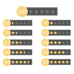 Star Rating Collections 