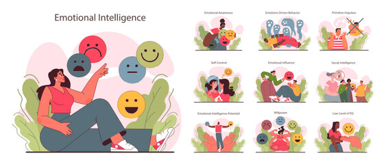 Emotional intelligence set. Emotions awareness skill. EQ development.