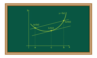 Fototapeta premium Tangent and secant line of functions in mathematics. Average rate of change. Graph of lagrange mean value theorem.