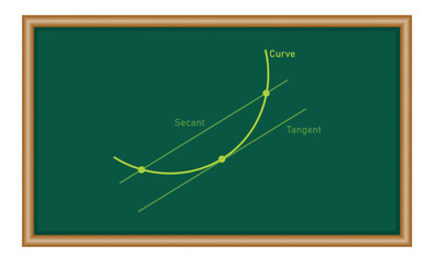 Tangent and secant line of functions in mathematics. Average rate of change. Graph of lagrange mean value theorem.