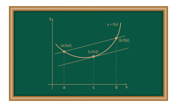 Tangent and secant line of functions in mathematics. Average rate of change. Graph of lagrange mean value theorem.