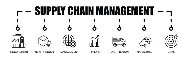 SUPPLY CHAIN MANAGEMENT BANNER