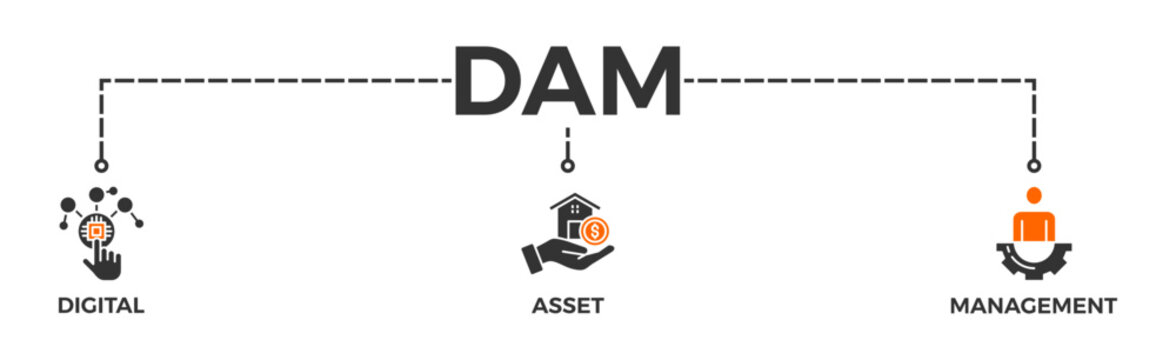 Dam banner web icon glyph silhouette of digital asset management with icon of binary, automation, processing, design, data, network, and connection