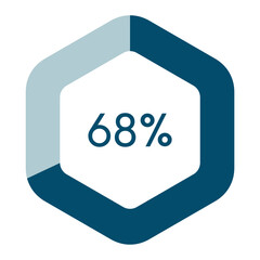 68 percent hexagon shape percentage diagram vector illustration,infographic chart.