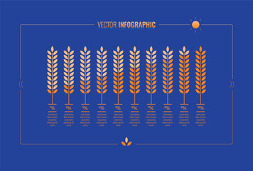infographic template with spike symbol. spike, wheat and percent numbers. food infographic © yasin