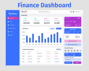 Financial Dashboard UI Kit. Suitable for money, wallet, finance and bank purpose
