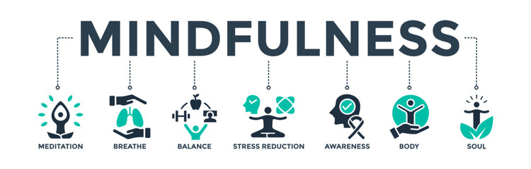 Mindfulness banner web icon vector illustration concept of spirituality, awareness, balance, and relaxation with an icon of meditation, breathe, stress reduction, body, and soul