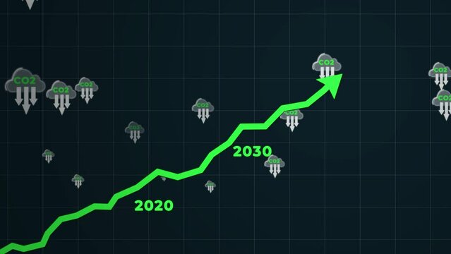 Graph Animation of years passing by and Roadmap to Net zero CO2 emissions by 2050