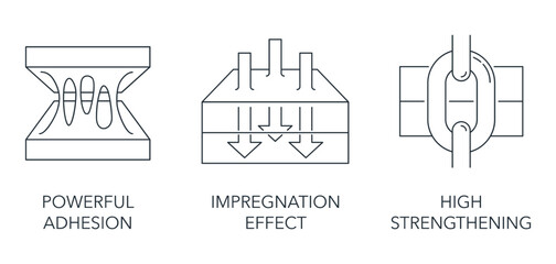 Impregnation, Adhesion, High Strengthening icons