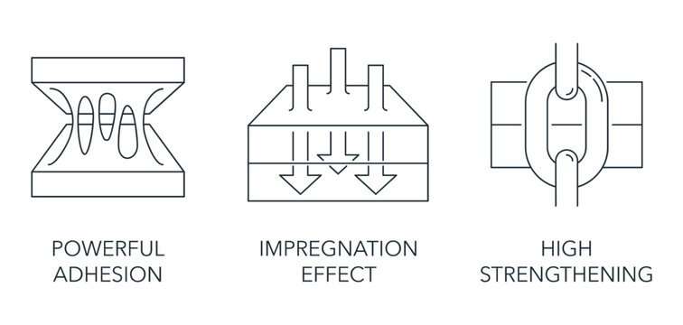Impregnation, Adhesion, High Strengthening icons