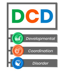 DCD - Developmental Coordination Disorder acronym. medical concept background. vector illustration concept with keywords and icons. lettering illustration with icons for web banner, flyer