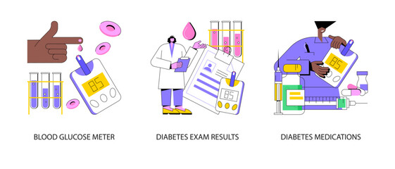 Diabetes mellitus abstract concept vector illustration set. Blood glucose meter, diabetes exam results and medications prescription, sugar level test, insulin injection, glucometer abstract metaphor.
