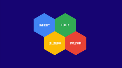 Diversity, Equity, Inclusion, Belonging Concept. Foundational Elements of Deib. For Organizations, Communities, and Societies. 2