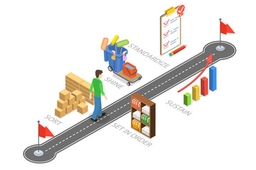 Naklejka premium 3D Isometric Flat Conceptual Illustration of 5S Methodology, Management Chart Diagram