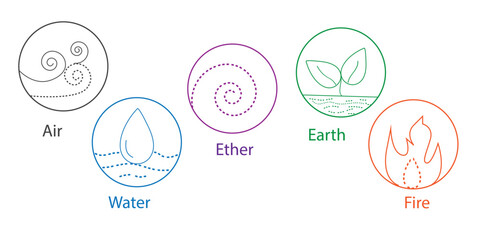 Five elements of Ayurveda vector outline illustration. Circle icon of either water wind or fire symbols Ayurvedic elements: water, fire, air, earth, and ether icons isolated on white. Vector