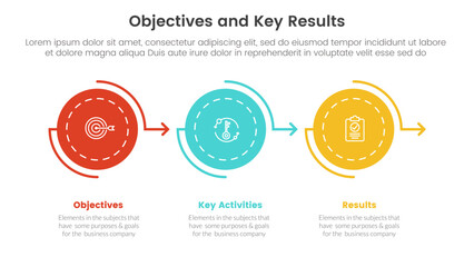 okr objectives and key results infographic 3 point stage template with circle arrow right direction concept for slide presentation