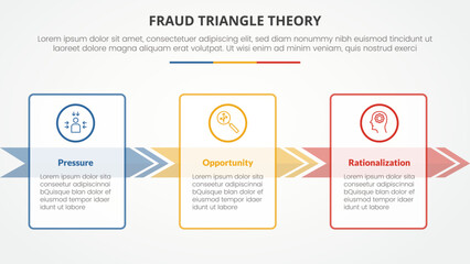 fraud triangle theory template infographic concept for slide presentation with big box outline and arrow direction 3 point list with flat style