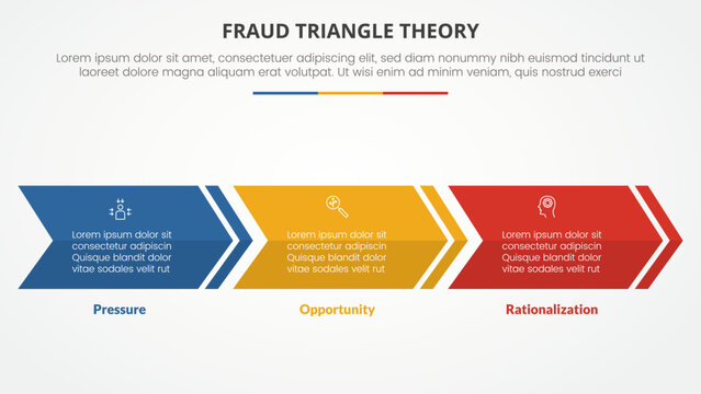 fraud triangle theory template infographic concept for slide presentation with big box rectangle arrow right direction 3 point list with flat style