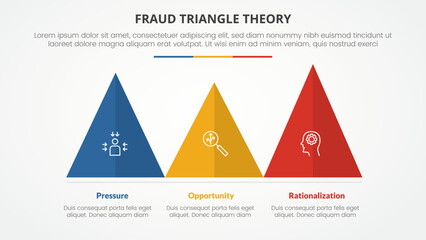 fraud triangle theory template infographic concept for slide presentation with triangle pyramid shape horizontal 3 point list with flat style