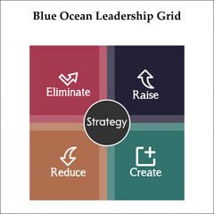 Blue ocean leadership grid - Eliminate, raise, reduce, create. Infographic template with icons