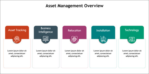 Five aspects of Asset management overview - Retirement and disposal. procurement, deploy and discover, maintain, support. Infographic template with icons