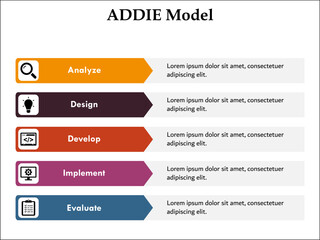 ADDIE Model - Analyze, Design. develop, implement, Evaluate. Infographic template with icons and description placeholder