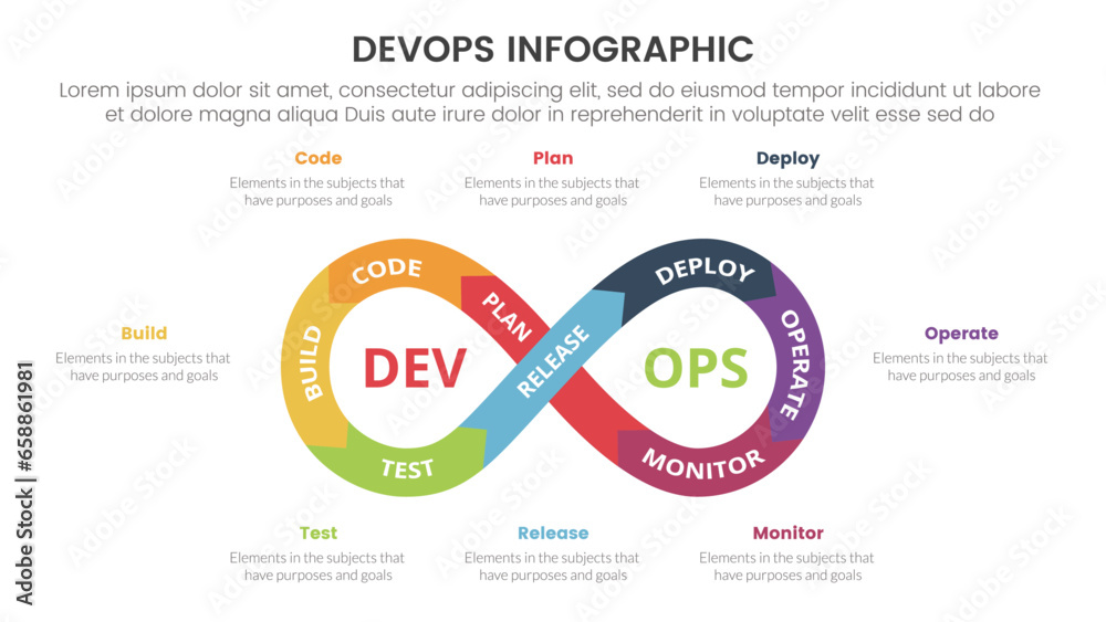 Poster devops software development infographic 8 point stage template with infinite cycle on center and des