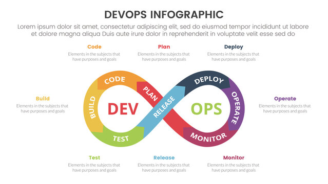 devops software development infographic 8 point stage template with infinite cycle on center and description around for slide presentation