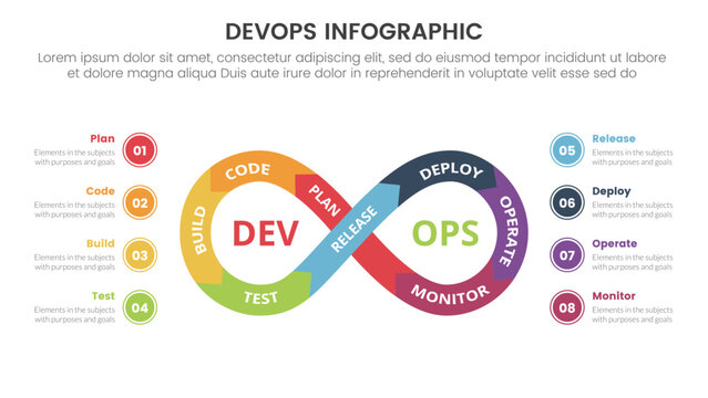 devops software development infographic 8 point stage template with infinite cycle with circle point description for slide presentation