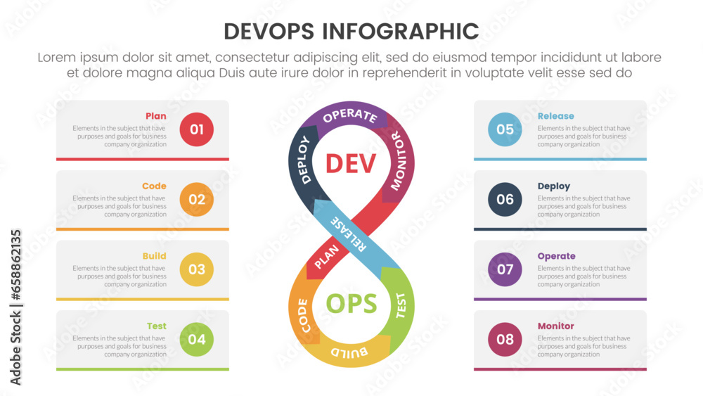 Poster devops software development infographic 8 point stage template with vertical rotate infinite cycle f