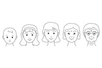 Life cycle and aging process. Transformation from a young girl to an elderly woman. Periods of childhood, adolescence, adulthood, maturity and old age. Face skin changes signs. Vector illustration.