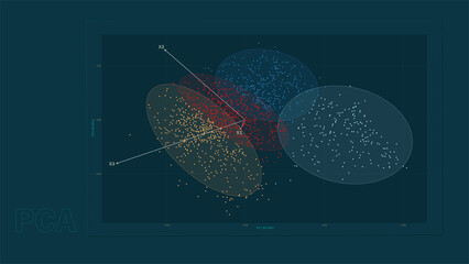 Principal Component Analysis (PCA) Plot