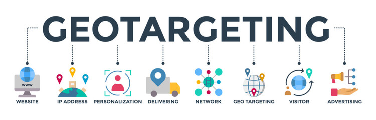 Geo targeting banner web icon vector illustration concept with icon of website, IP address, personalization, delivering, network, geo targeting, visitor, advertising