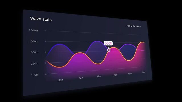 Statistic Diagram Report