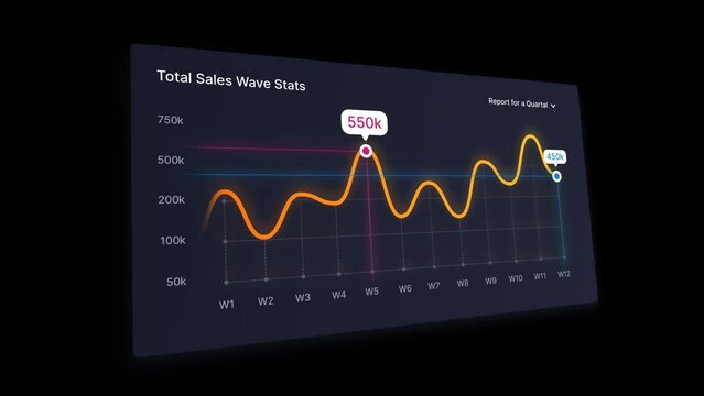 Statistic Graph Report
