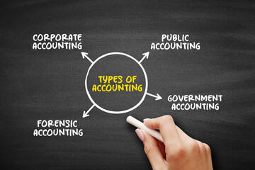 Types of Accounting - measurement, processing, and communication of financial and non financial...