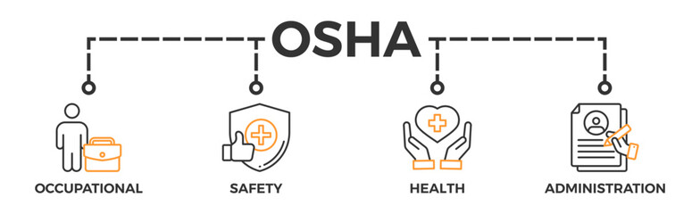 Obraz premium OSHA banner web icon vector illustration concept for occupational safety and health administration with an icon of worker, protection, healthcare, and procedure