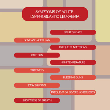 SYMPTOMS OF ACUTE  lymphoblastic leukaemia.  Vector illustration for medical journal or brochure.
