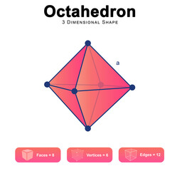 Properties of Octahedron 2d illustration