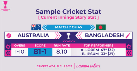 Cricket Match Day Flyer on Run Comparisons Statistics using Column Chart